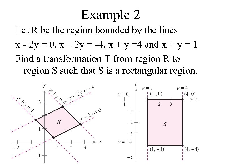 Example 2 Let R be the region bounded by the lines x - 2