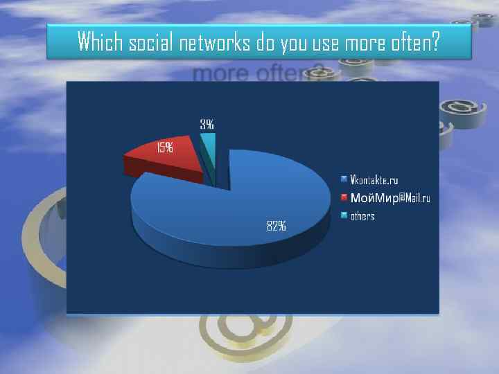 Which social networks do you use more often? 