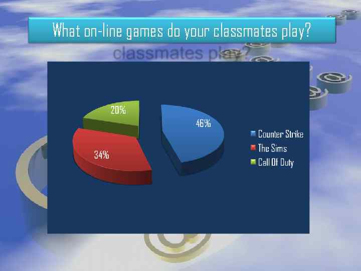 What on-line games do your classmates play? 