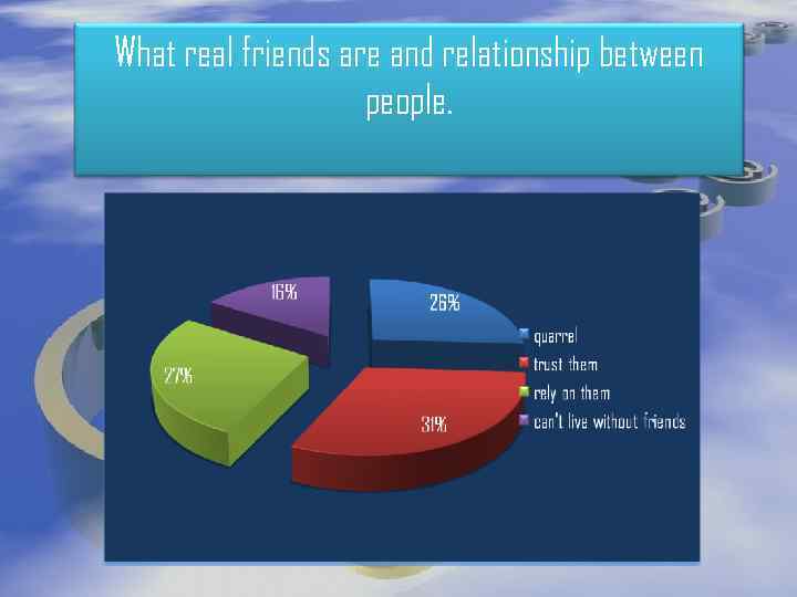 What real friends are and relationship between people. 