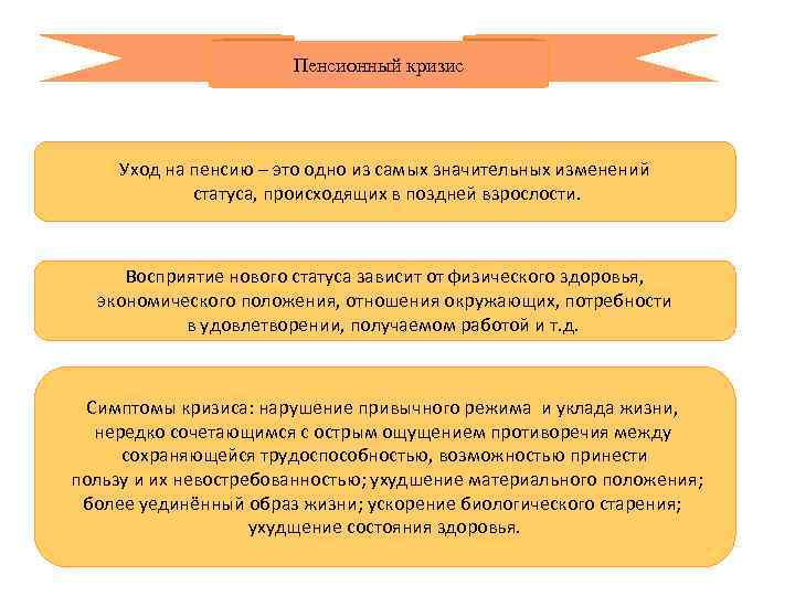 Пенсионный кризис Уход на пенсию – это одно из самых значительных изменений статуса, происходящих