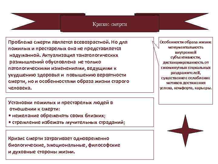 Кризис смерти Проблема смерти является всевозрастной. Но для пожилых и престарелых она не представляется