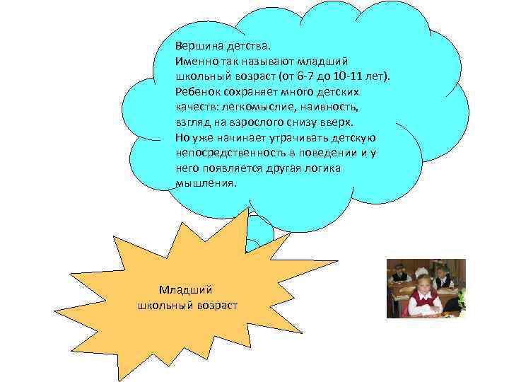 Вершина детства. Именно так называют младший школьный возраст (от 6 -7 до 10 -11