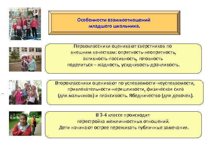 Особенности взаимоотношений младшего школьника. Первоклассники оценивают сверстников по внешним качествам: опрятность-неопрятность, активность-пассивность, готовность поделиться