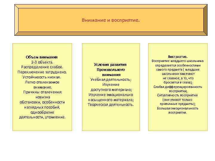 Внимание и восприятие. Объем внимания 2 -3 объекта. Распределение слабое. Переключение затруднено. Устойчивость низкая.