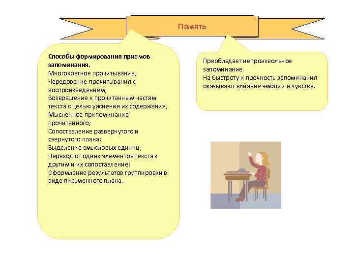 Память Способы формирования приемов запоминания. Многократное прочитывание; Чередование прочитывания с воспроизведением; Возвращение к прочитанным
