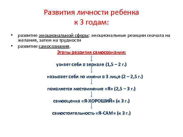 Развития личности ребенка к 3 годам: • развитие эмоциональной сферы: эмоциональные реакции сначала на