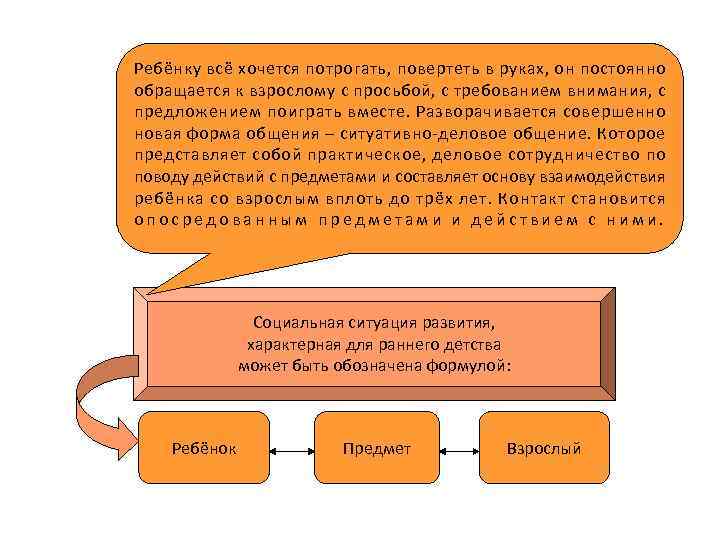 Ребёнку всё хочется потрогать, повертеть в руках, он постоянно обращается к взрослому с просьбой,