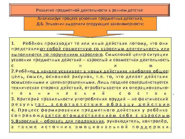 Развитие предметной деятельности в раннем детстве Анализируя процесс усвоения предметных действий, Д. Б. Эльконин