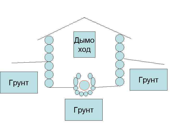 Дымо ход Грунт 