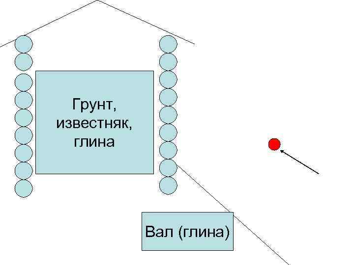 Грунт, известняк, глина Вал (глина) 