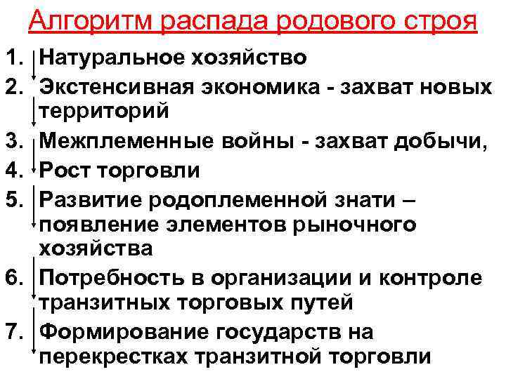 Алгоритм распада родового строя 1. Натуральное хозяйство 2. Экстенсивная экономика - захват новых территорий