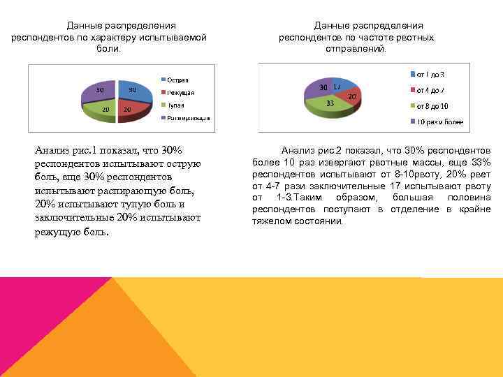 Данные распределения респондентов по характеру испытываемой боли. Анализ рис. 1 показал, что 30% респондентов