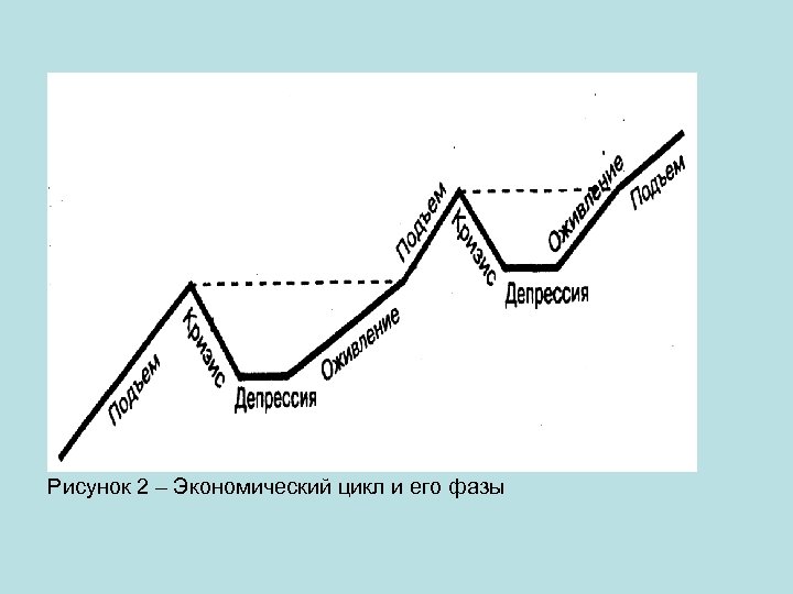 Цикличность экономики картинки