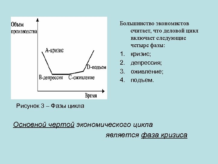 Цикличность развития экономики план егэ