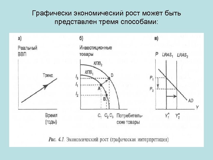 Экономический рост