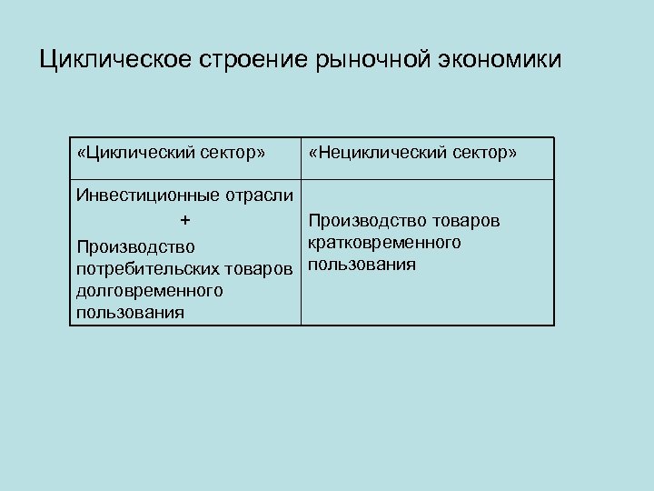 Циклический характер. Цикличные сектора экономики. Циклические и нециклические секторы экономики. Цикличные и нецикличные сектора экономики. Циклические и нециклические отрасли экономики.