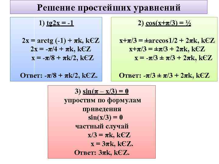 Решение простейших уравнений 1) tg 2 x = -1 2) cos(x+π/3) = ½ 2