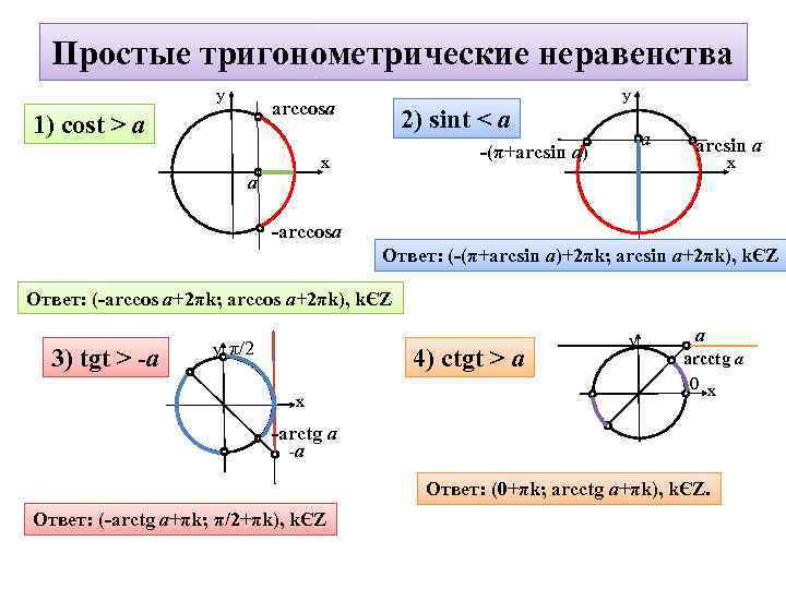 Простые тригонометрические неравенства y arccosа 1) cost > а 2) sint < а а