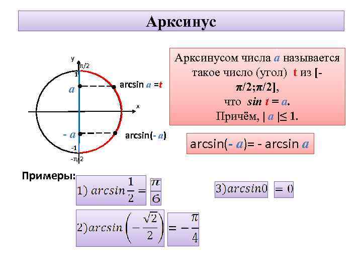 Арксинус 1. Арксинус отрицательного числа вычисляется по формуле. Арксинус от 1. Арккосинус +2пк. Арксинус синуса на число.