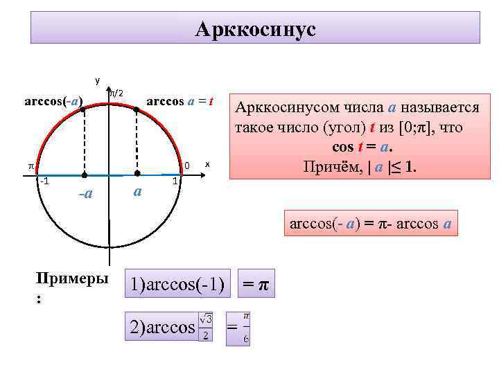 Арккосинус презентация 10 класс мордкович