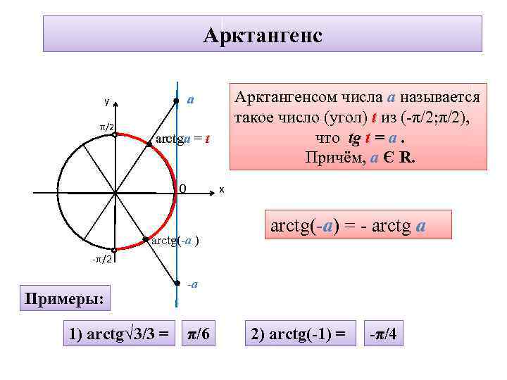 Арктангенс π/2 Арктангенсом числа а называется такое число (угол) t из (-π/2; π/2), что