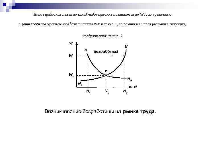 Если заработная плата по какой-либо причине повышается до W 1, по сравнению с равновесным