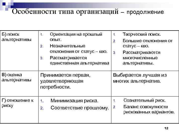 Особенности типа организаций – продолжение Б) поиск альтернативы 1. 2. 3. Ориентация на прошлый