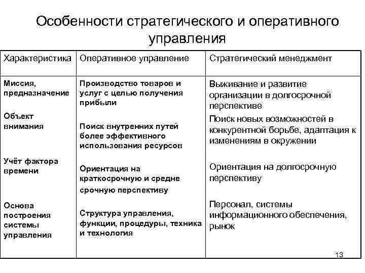 Основная особенность стратегических планов связана с тем что они