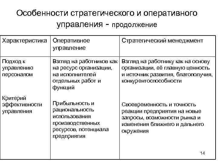 Параметры стратегического управления