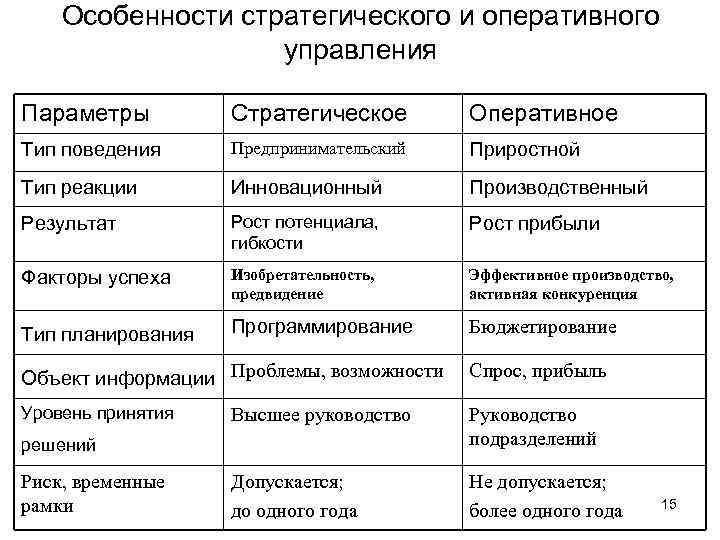 Особенности планов