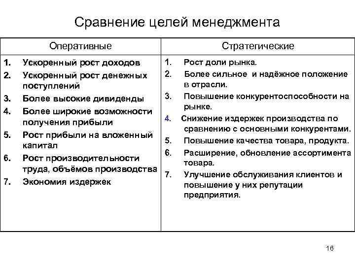 Сравни цели