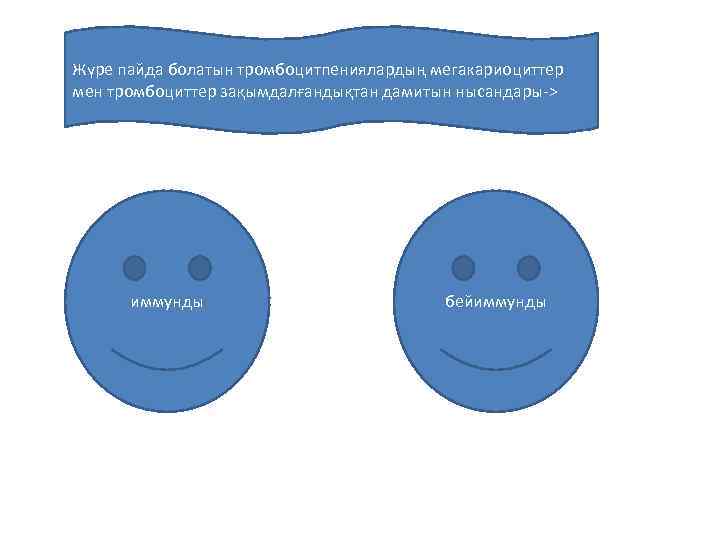 Жүре пайда болатын тромбоцитпениялардың мегакариоциттер мен тромбоциттер зақымдалғандықтан дамитын нысандары-> иммунды бейиммунды 