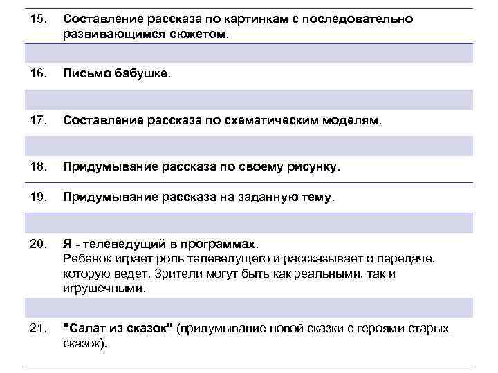 15. Составление рассказа по картинкам с последовательно развивающимся сюжетом. 16. Письмо бабушке. 17. Составление