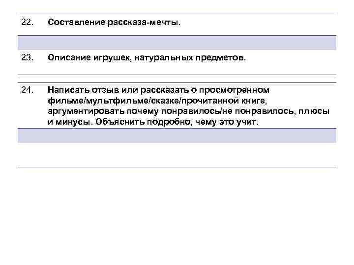 22. Составление рассказа-мечты. 23. Описание игрушек, натуральных предметов. 24. Написать отзыв или рассказать о