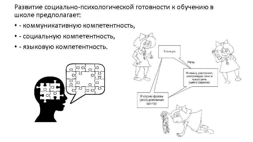 Развитие социально психологической готовности к обучению в школе предполагает: • коммуникативную компетентность, • социальную