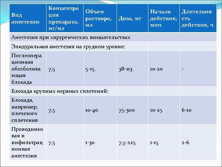 После наркоза чем кормить