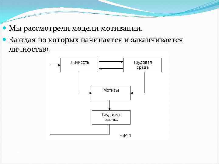  Мы рассмотрели модели мотивации. Каждая из которых начинается и заканчивается личностью. 