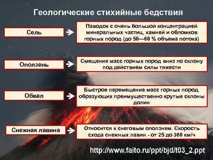 Геологические стихийные бедствия Сель Паводок с очень большой концентрацией минеральных частиц, камней и обломков