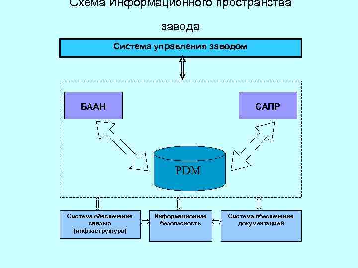 На примере автомобильного завода составьте модель раскрывающую