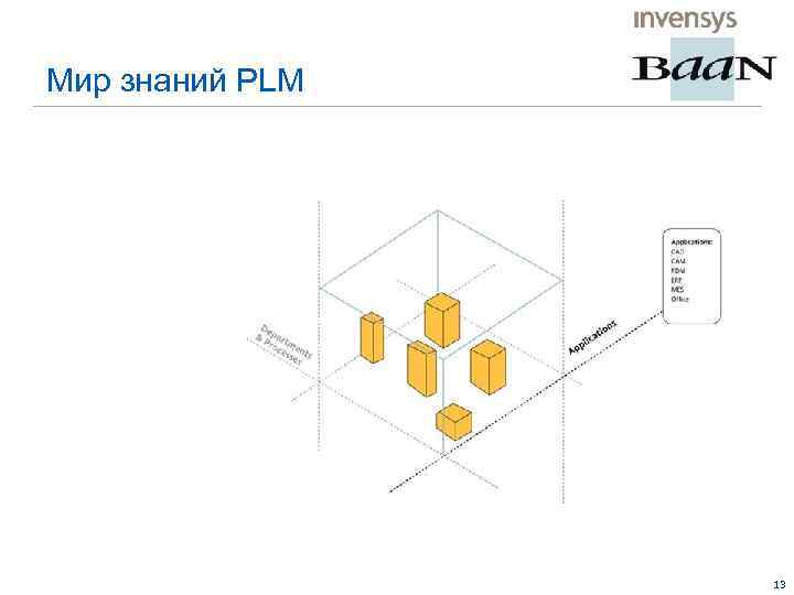 Мир знаний PLM 13 