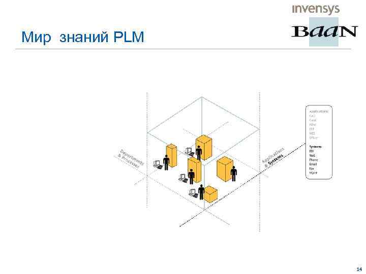 Мир знаний PLM 14 