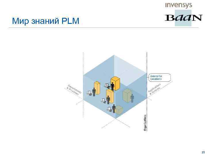 Мир знаний PLM 15 