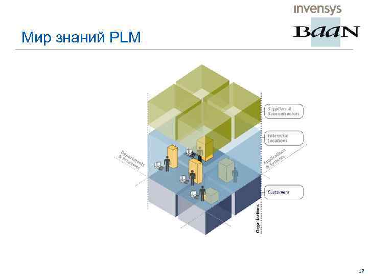 Мир знаний PLM 17 