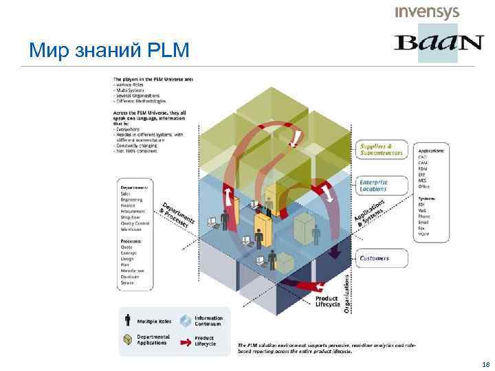 Мир знаний PLM 18 