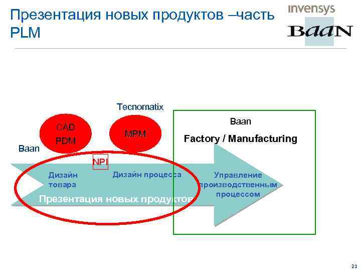 Презентация новых продуктов –часть PLM Tecnomatix Baan CAD PDM MPM Factory / Manufacturing NPI