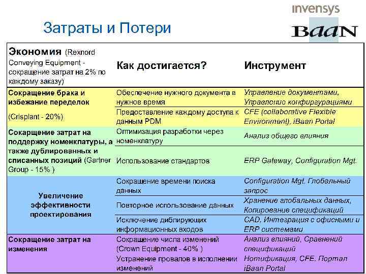 Затраты и Потери 38 