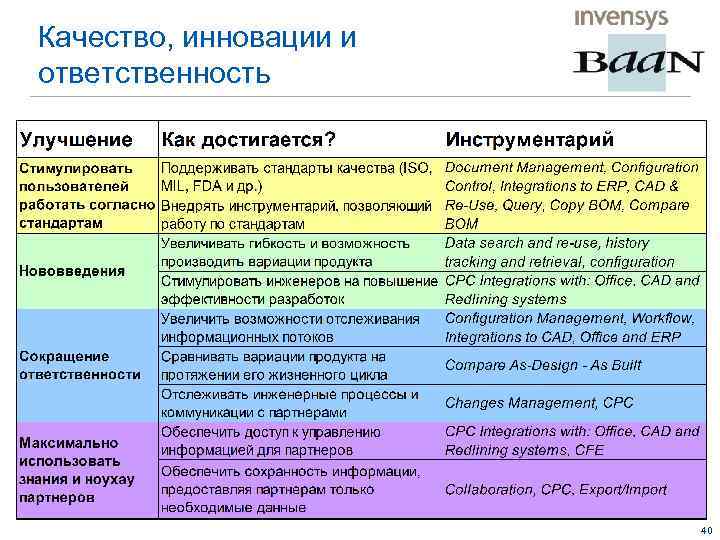 Качество, инновации и ответственность 40 
