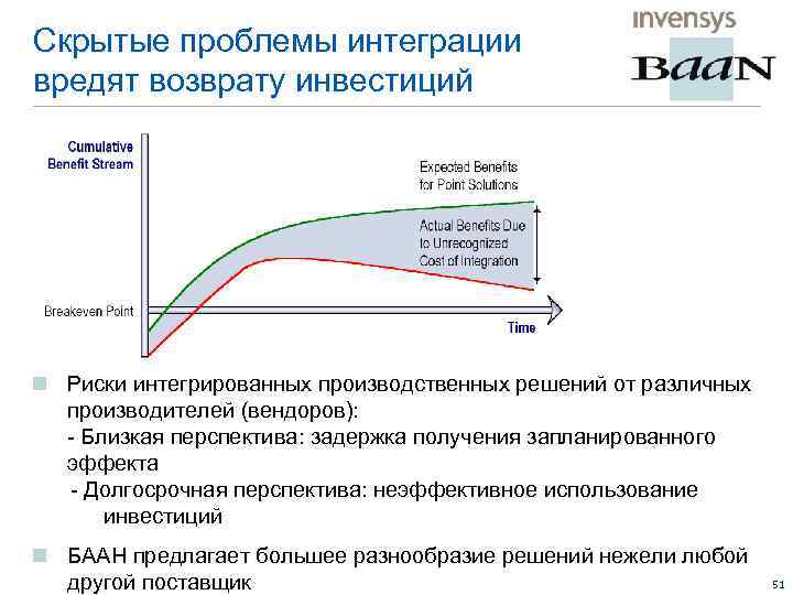 Скрытые проблемы интеграции вредят возврату инвестиций n Риски интегрированных производственных решений от различных производителей
