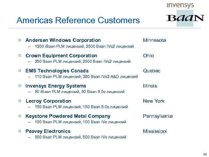 Americas Reference Customers n Andersen Windows Corporation Minnesota – 1300 i. Baan PLM лицензий,